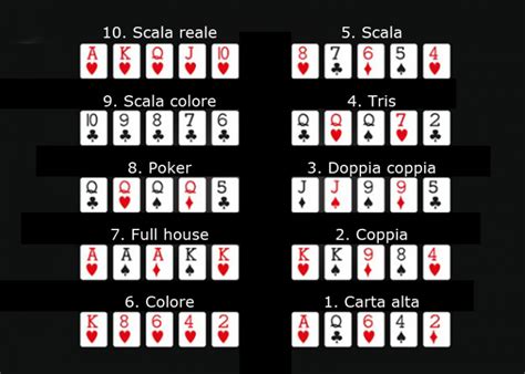 intelipoker|imparare a giocare a poker.
